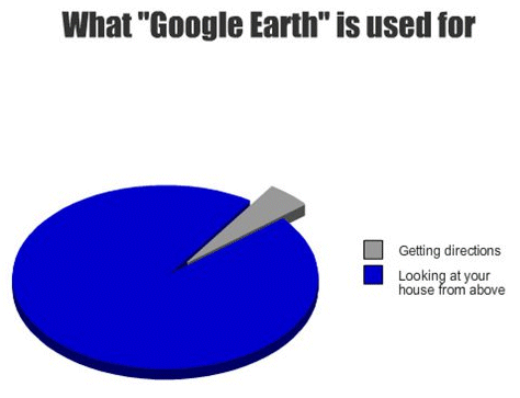 funny google earth. What Google Earth Is Used For