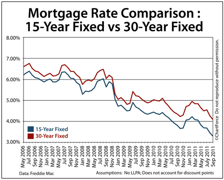 equity loan rate comparison