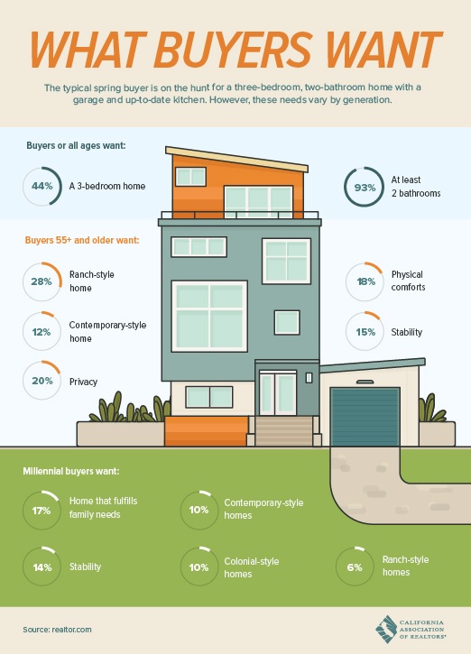 What Buyers Want CAR Infographic